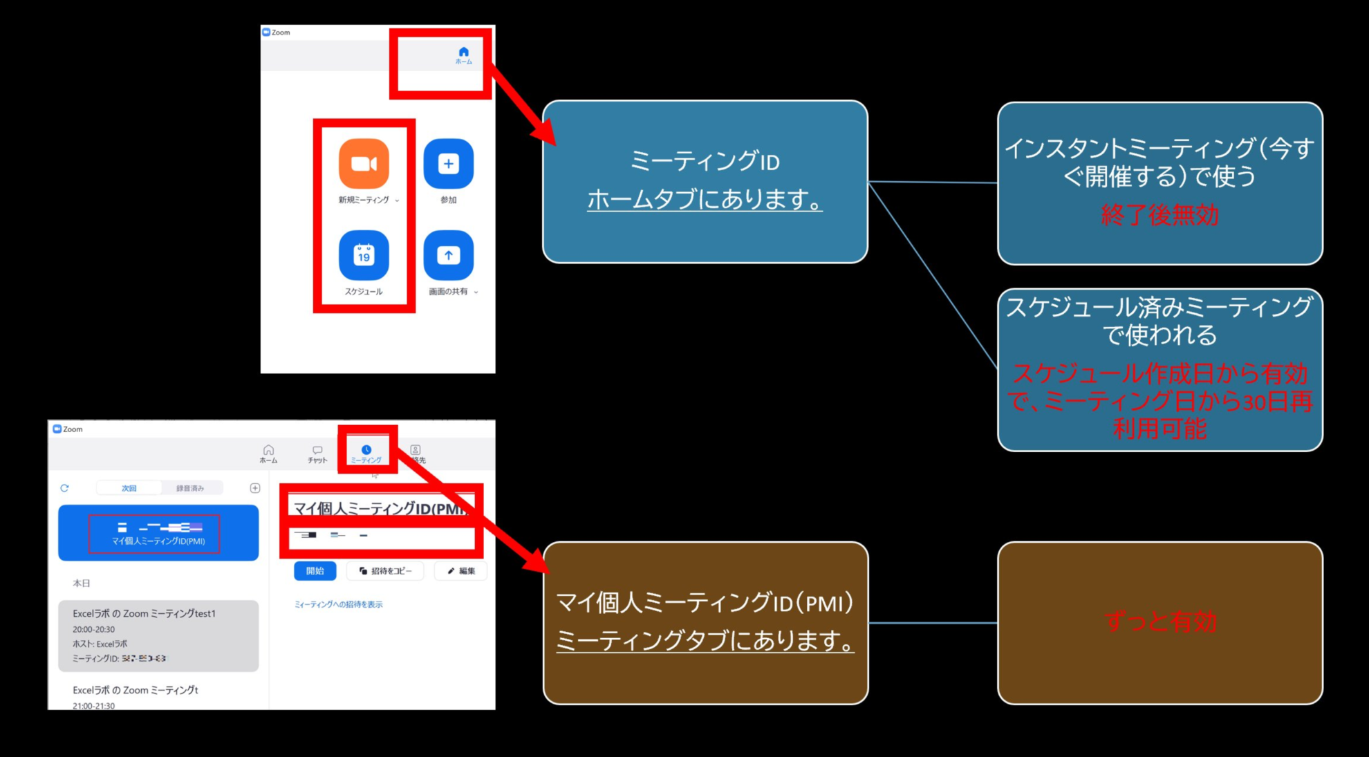 Zoomラボ ミーティングid と マイ個人ミーティングid の概念の違い Excel ラボ